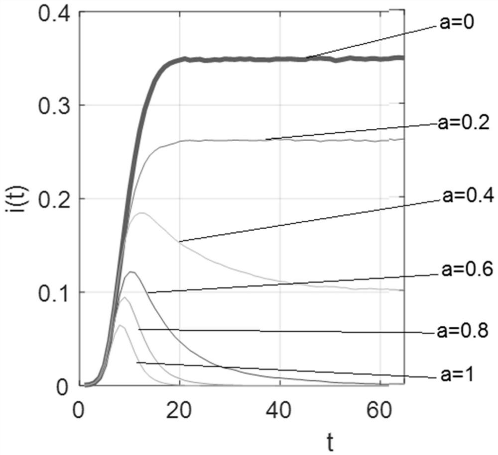 Double-layer network virus spreading model establishing method based on individual alertness