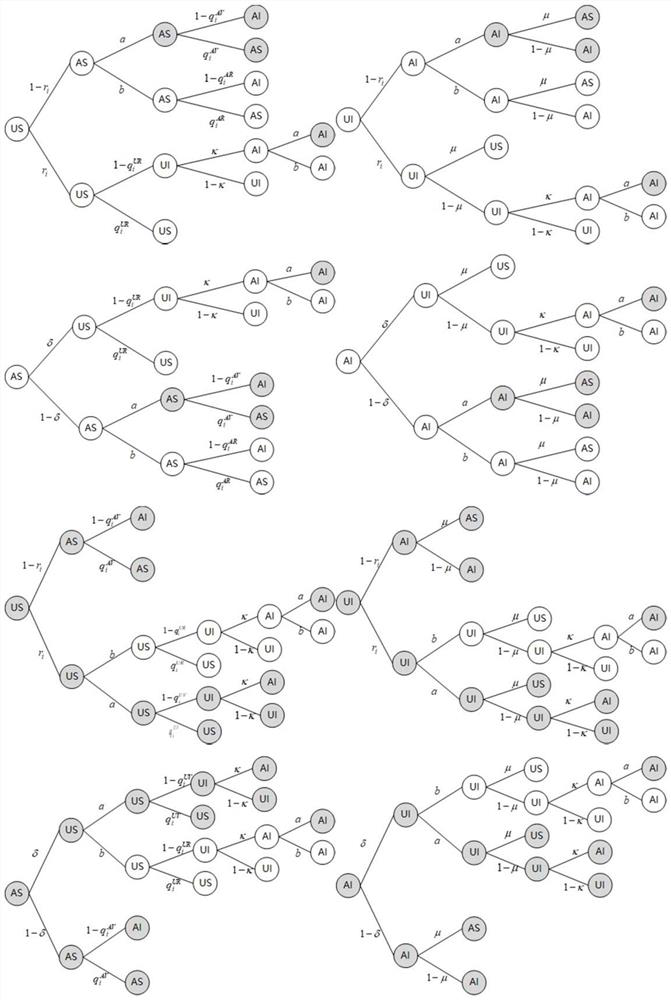 Double-layer network virus spreading model establishing method based on individual alertness