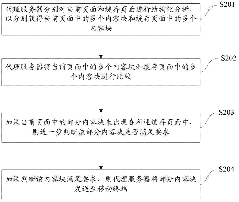 Method, system and device for providing update contents of web pages