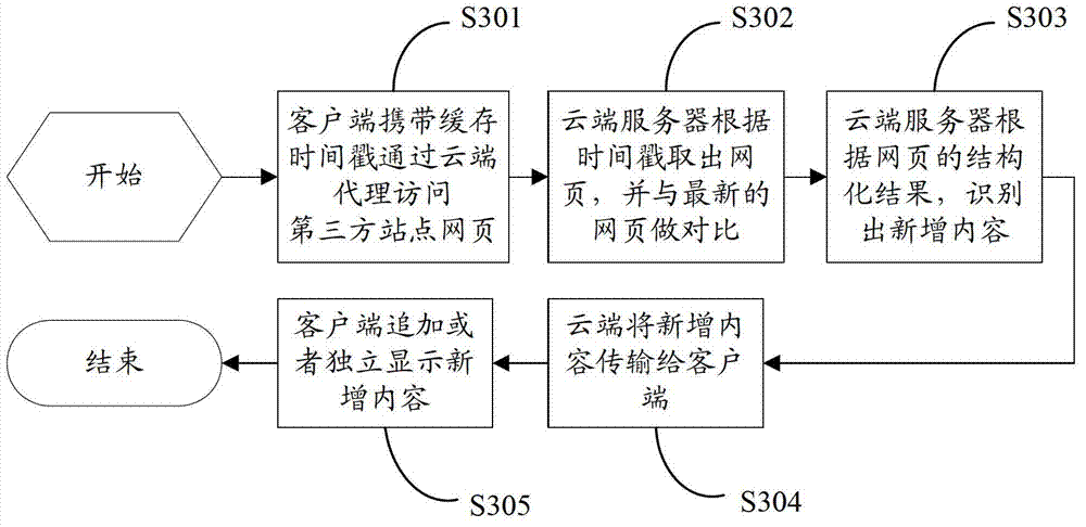 Method, system and device for providing update contents of web pages