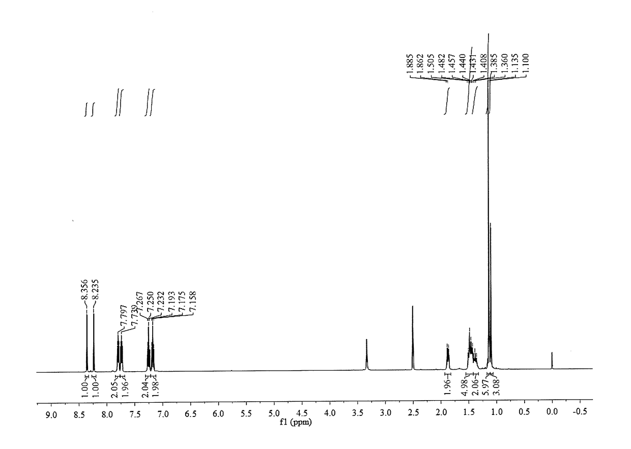 1,8-BIS(SCHIFF BASE)-p-MENTHANE DERIVATIVES AS WELL AS PREPARATION METHOD AND APPLICATIONS THEREOF