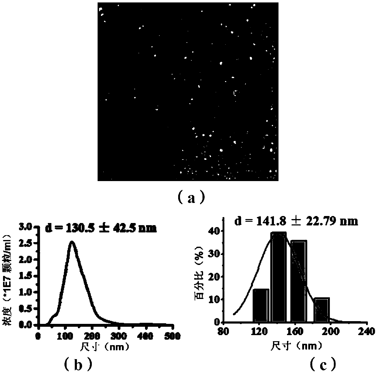 Exosome detecting device for detection and by-stage judgment of non-small-cell lung cancer and application