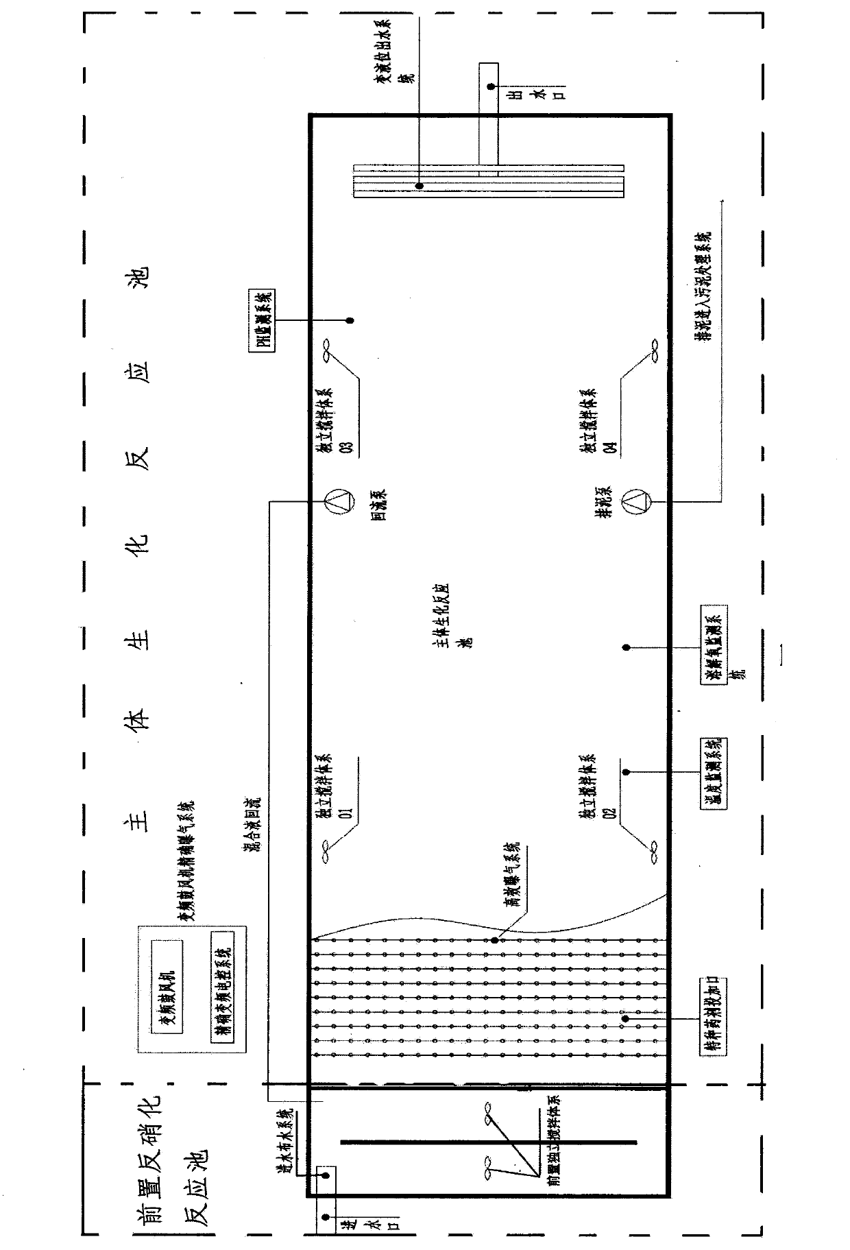 Denitrification collaborative bio-doubling process