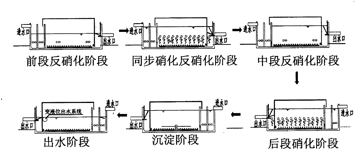 Denitrification collaborative bio-doubling process