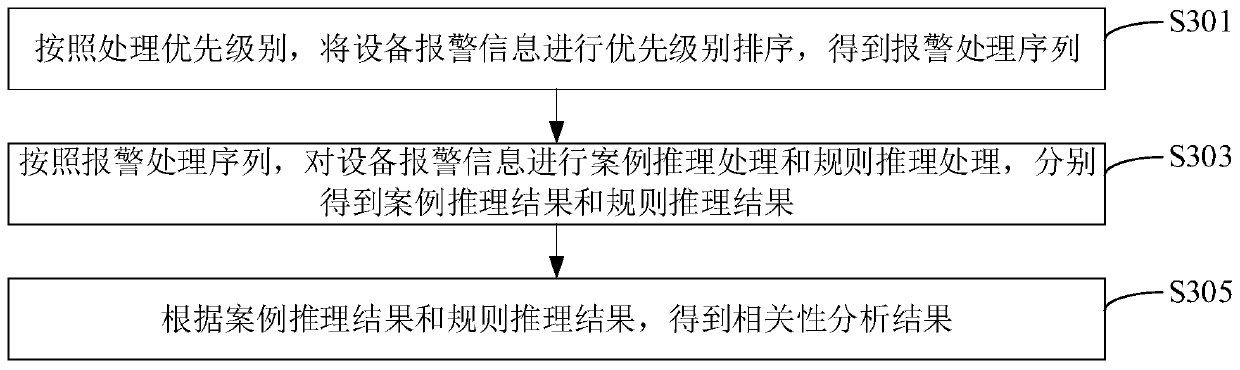 Equipment exception processing method and device, computer equipment and storage medium