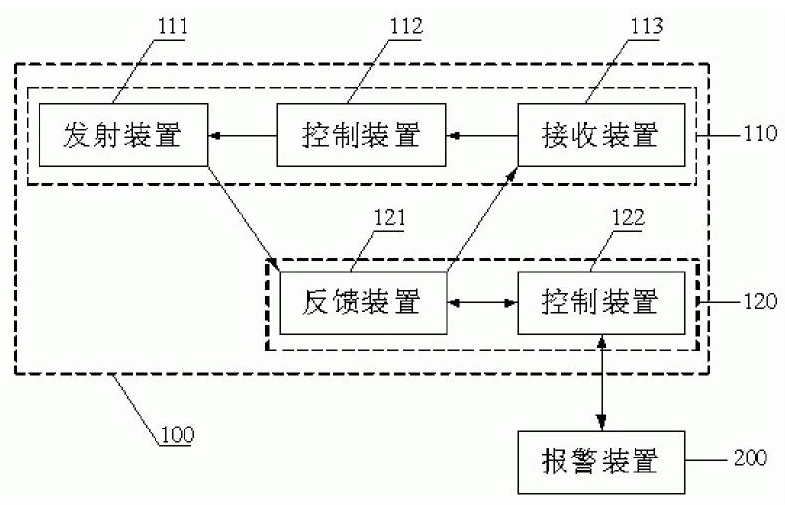 Method and system for safety caution of railway operation