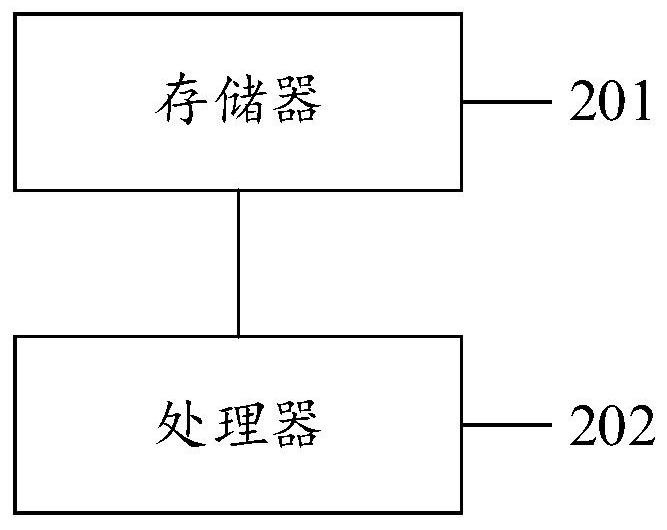 A kind of data readdir method, system, equipment and computer medium