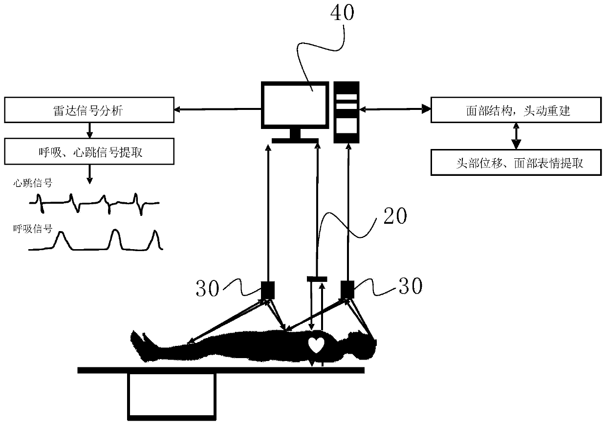 Medical image imaging method and system