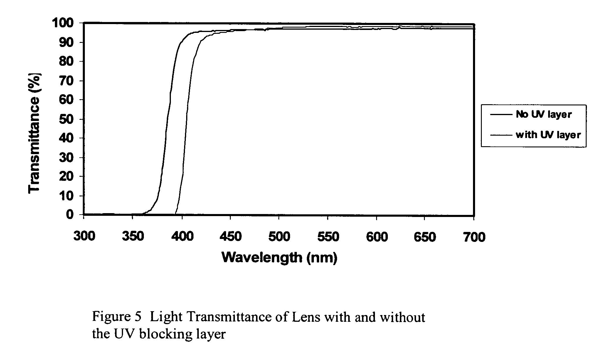 Novel adjustable optical elements with enhanced ultraviolet protection