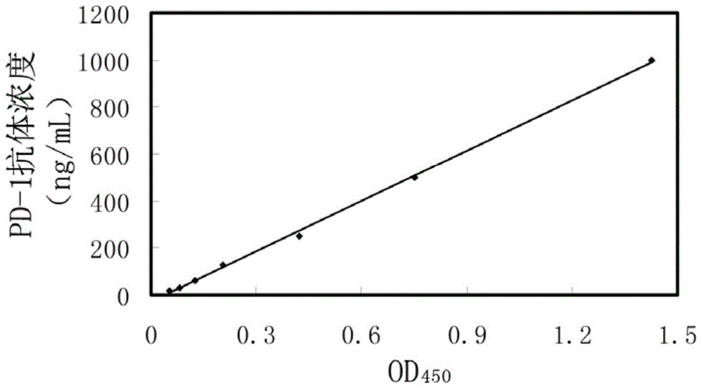 PD-1 antibody detection kit and application thereof