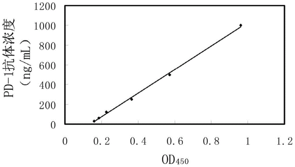 PD-1 antibody detection kit and application thereof