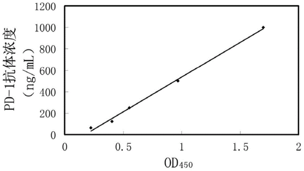 PD-1 antibody detection kit and application thereof