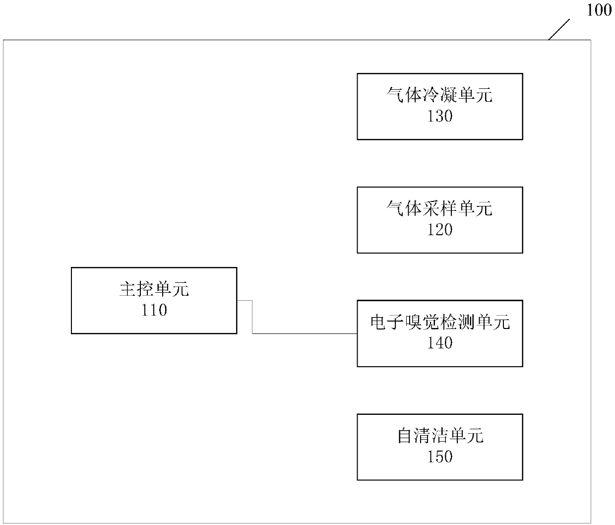 Automatic cooker method and automatic cooker