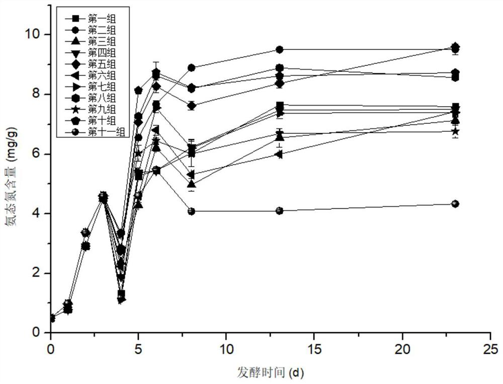 Enzymatic-method-assisted low-temperature preparation method of fermented bean curd