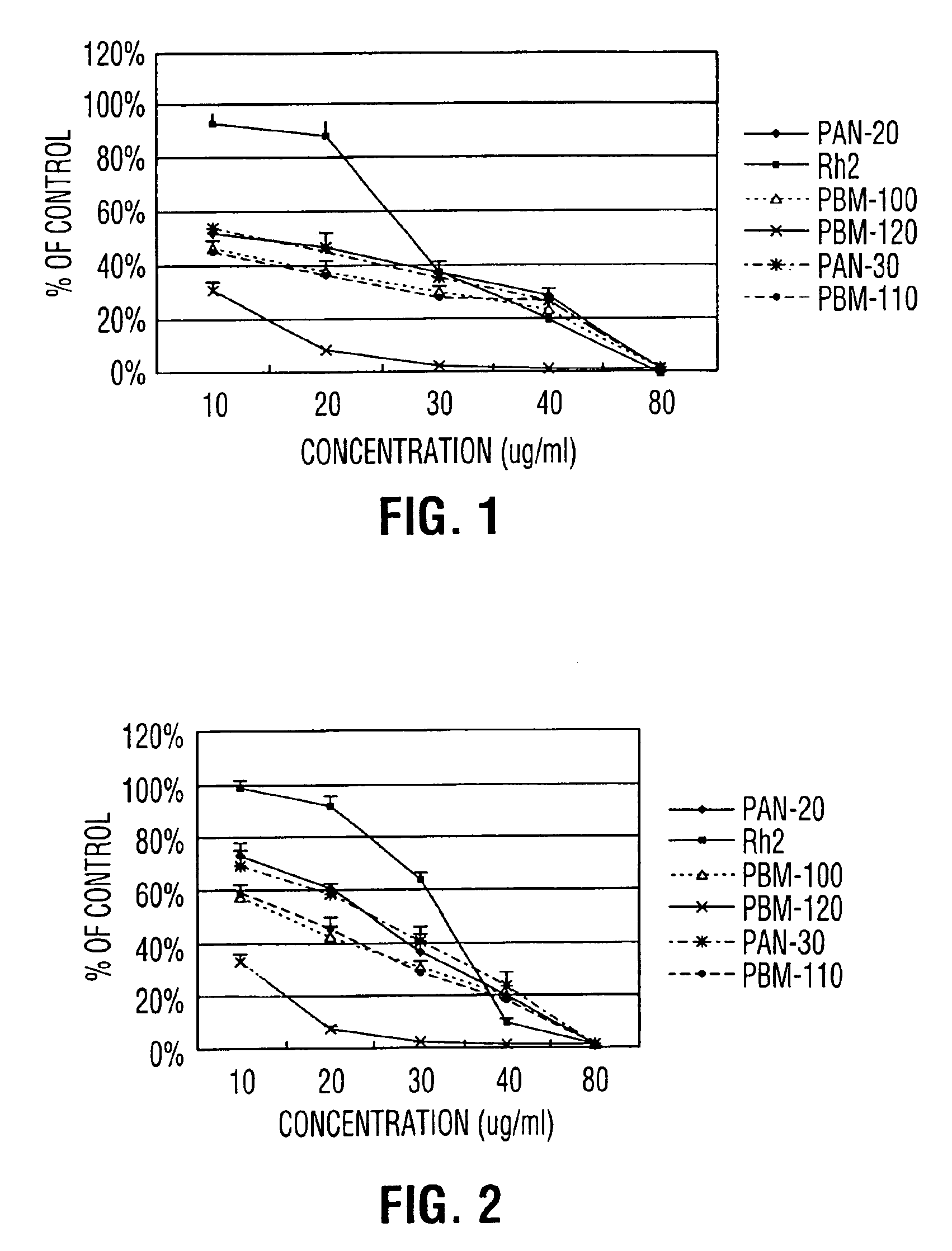 Aglycon dammarane sapogenins, their use as anti-cancer agents, and a process for producing same