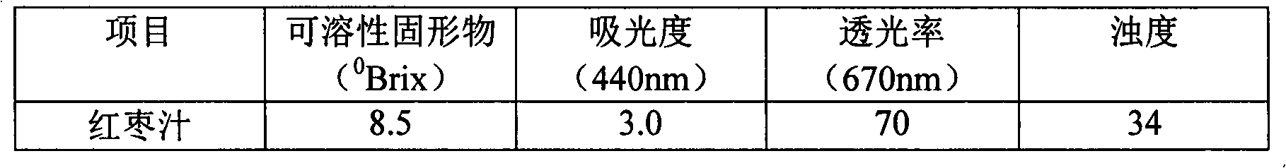 Vacuum drum filter and operating method thereof prior to ultrafiltration of fruit/vegetable juice