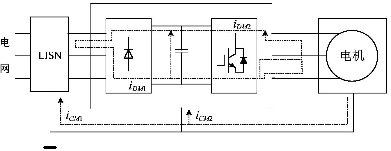 Method for estimating impendence of common-mode interference noise source of PWM drive motor system