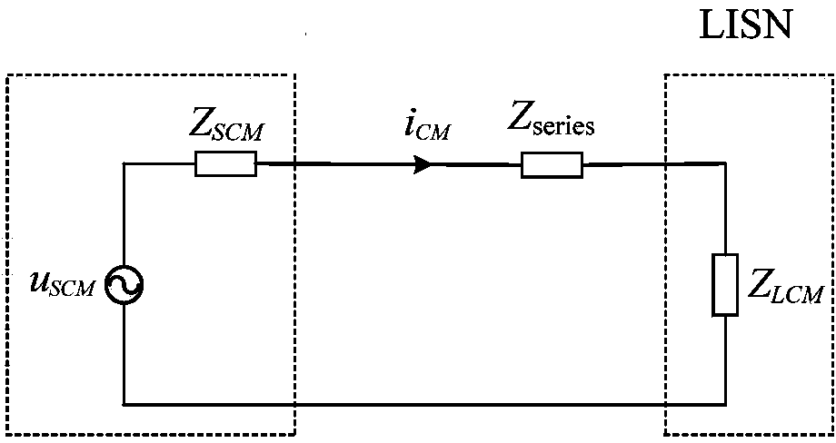 Method for estimating impendence of common-mode interference noise source of PWM drive motor system