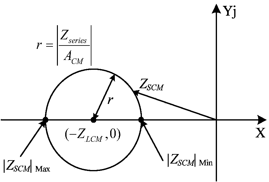 Method for estimating impendence of common-mode interference noise source of PWM drive motor system