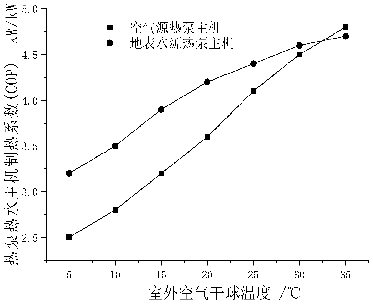 Heat source switching method of surface water source and air source composite heat pump hot water system