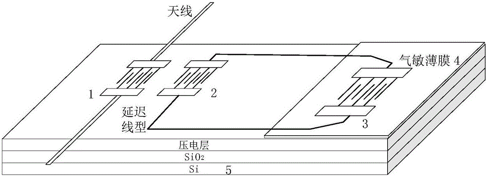 Integrated impedance-loaded sound surface wave gas sensor