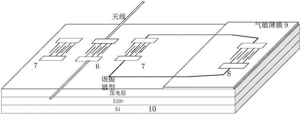 Integrated impedance-loaded sound surface wave gas sensor