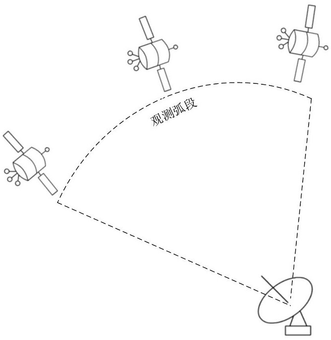 Method and device for space target attitude stability estimation based on photometric spectral features