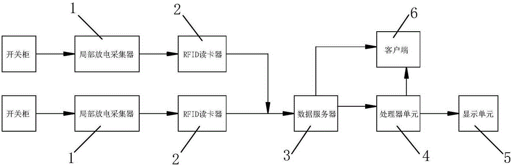 Partial discharge wireless intelligent monitoring system