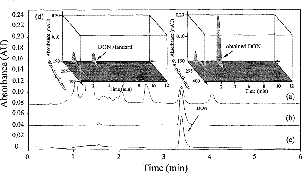 Method for efficiently preparing deoxynivanol