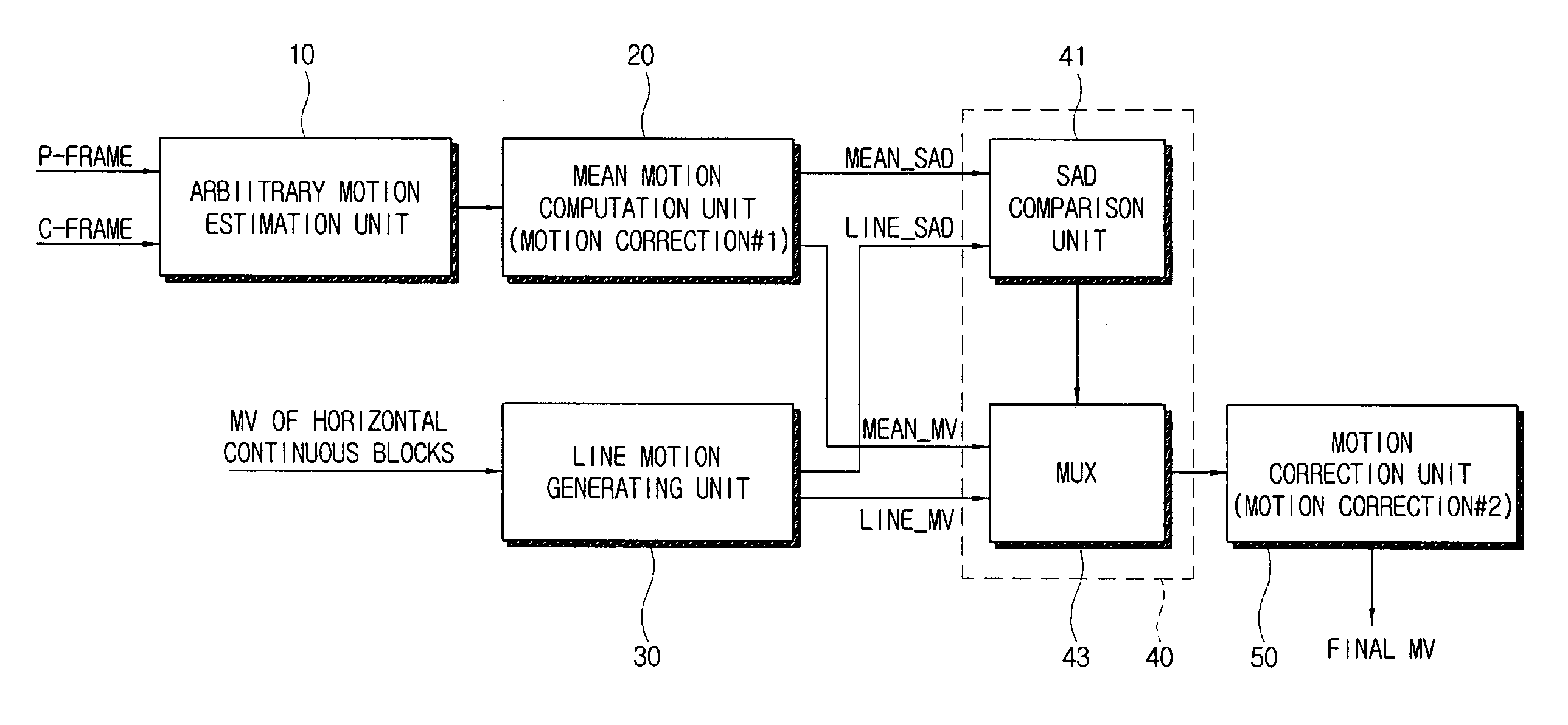 Motion estimator and motion estimating method thereof