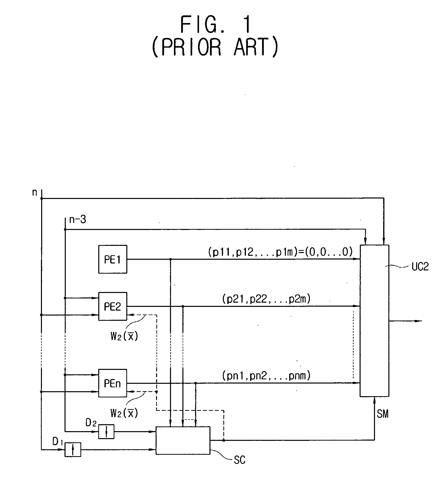 Motion estimator and motion estimating method thereof