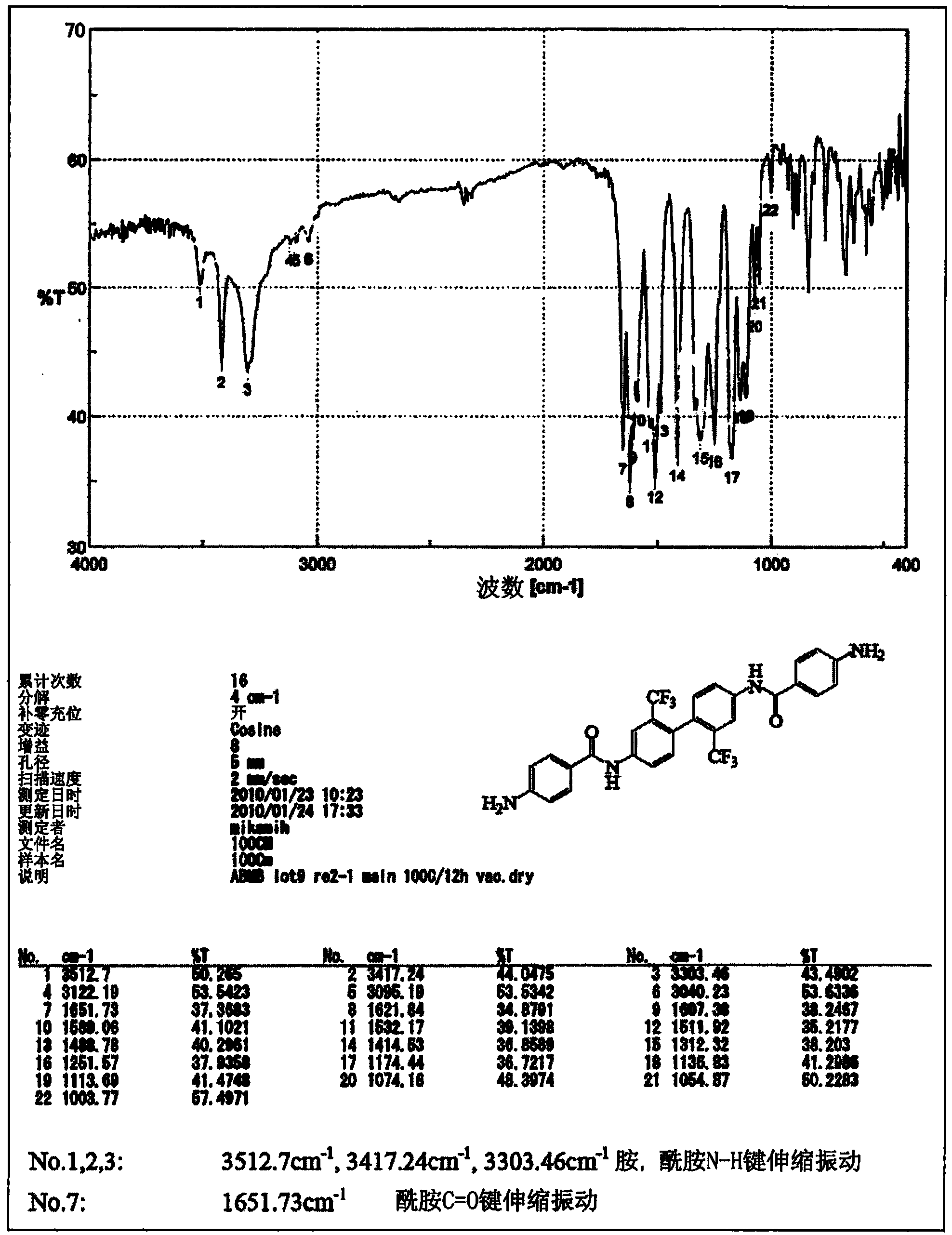 Diamine, polyimide, and polyimide film and utilization thereof