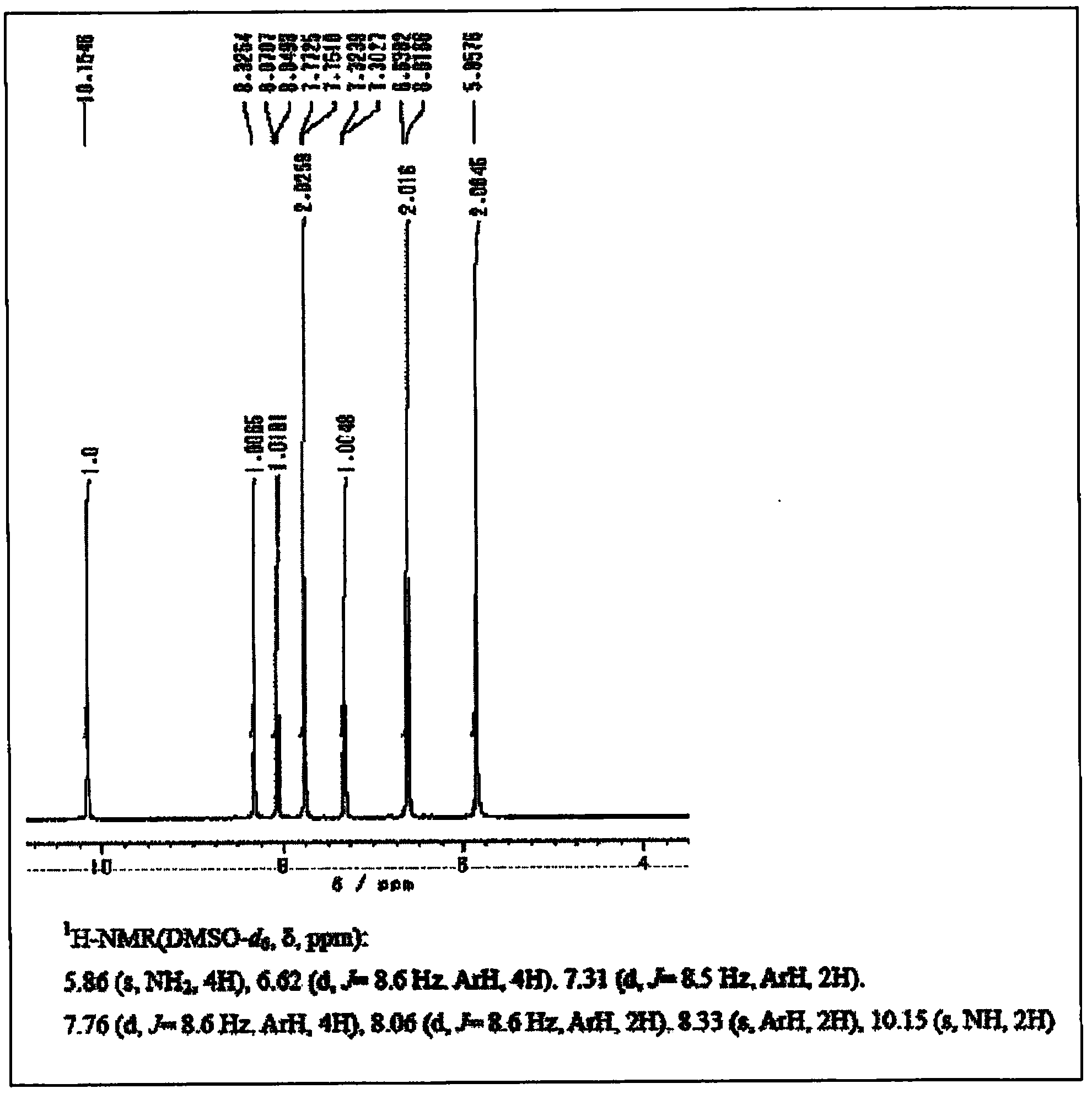 Diamine, polyimide, and polyimide film and utilization thereof