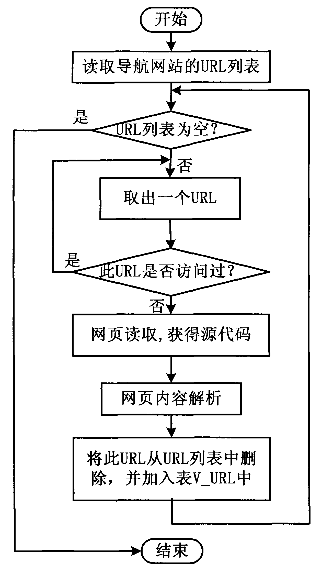 Method for webpage classification