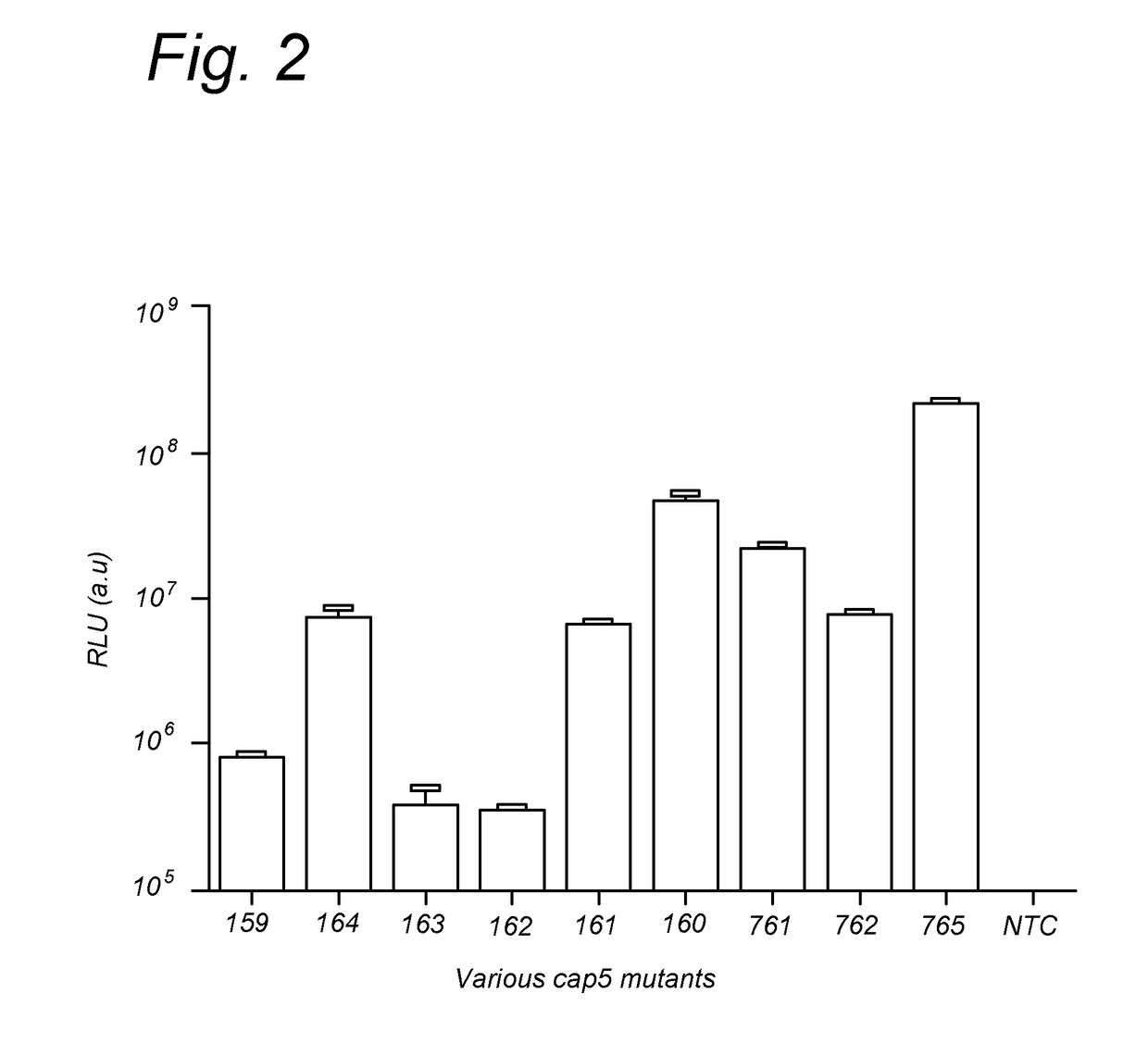 Further Improved AAV Vectors Produced in Insect Cells