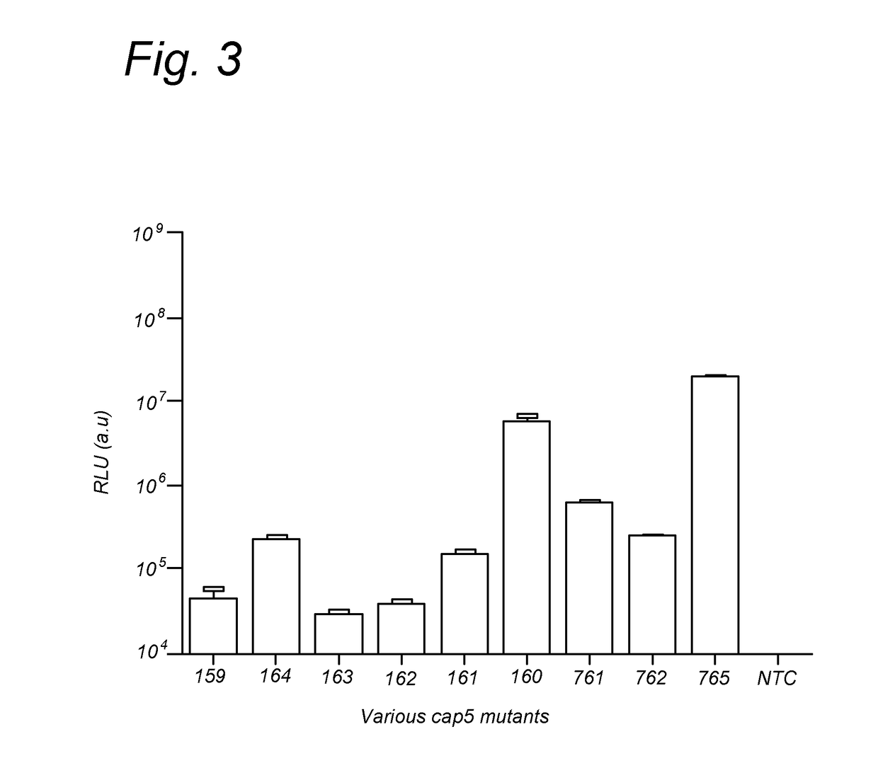 Further Improved AAV Vectors Produced in Insect Cells