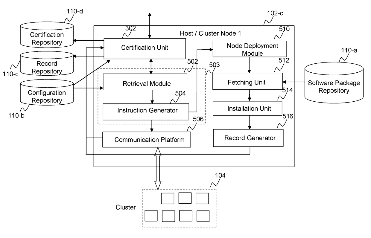 Method and system for distributed application stack test certification