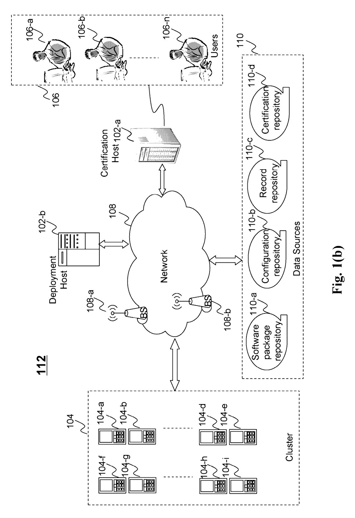 Method and system for distributed application stack test certification