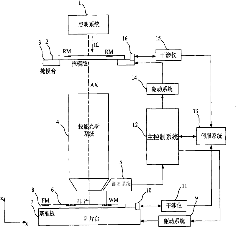 Measuring system and photoetching device using same