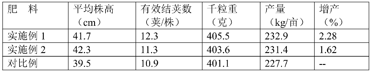 Particulate compound fertilizer containing polymeric phosphorus and preparation method thereof