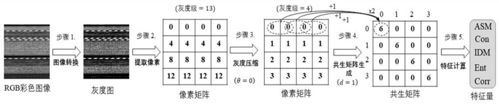 A Malicious Code Classification Method Combining Global Feature Visualization and Local Features