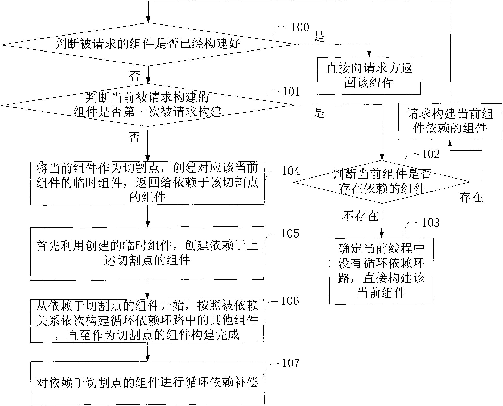 Constructing method of component and device