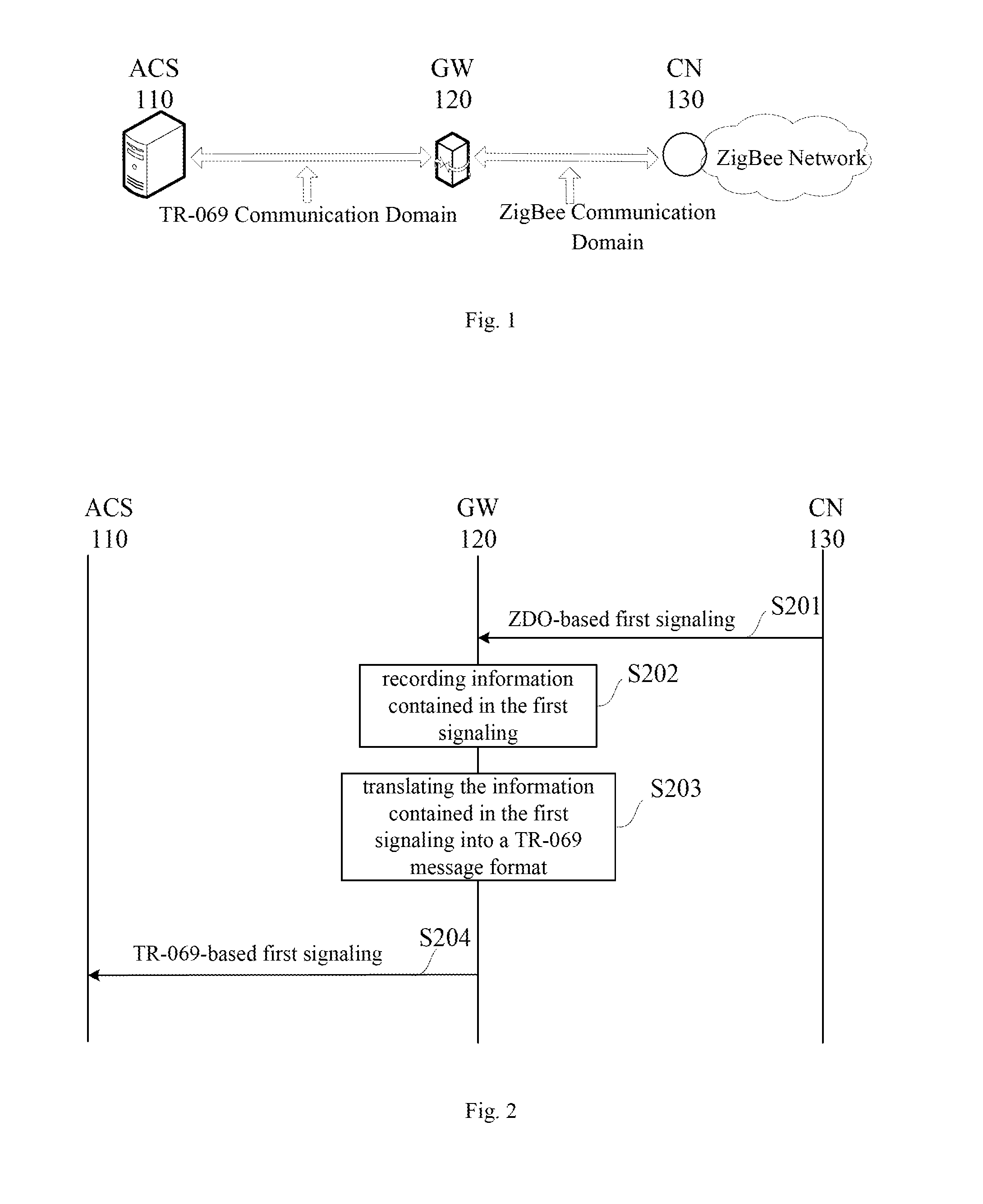 Method of managing zigbee network in the internet of things