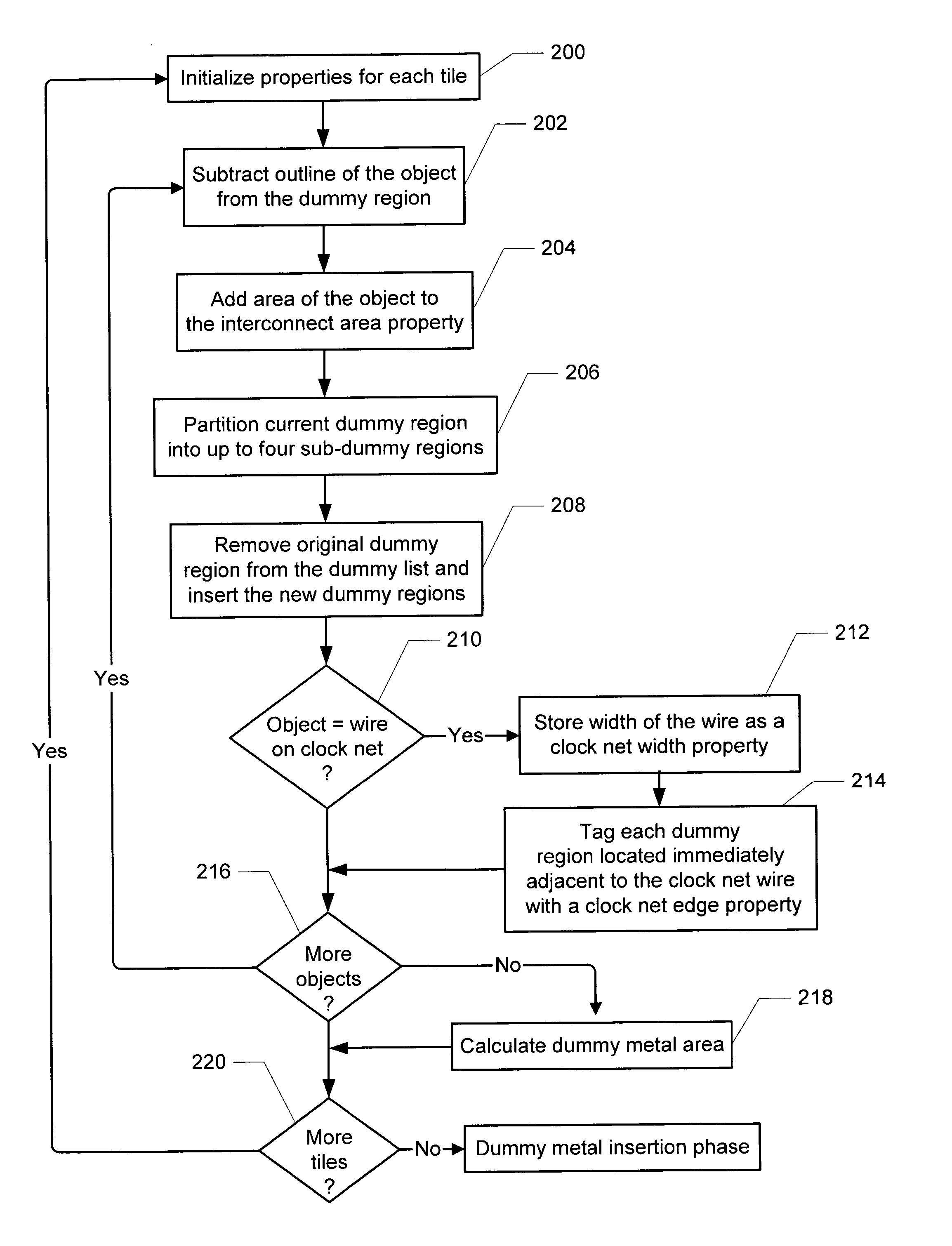 Method for providing clock-net aware dummy metal using dummy regions