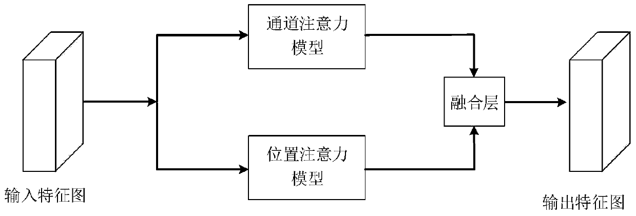 Super-resolution reconstruction method and system for image