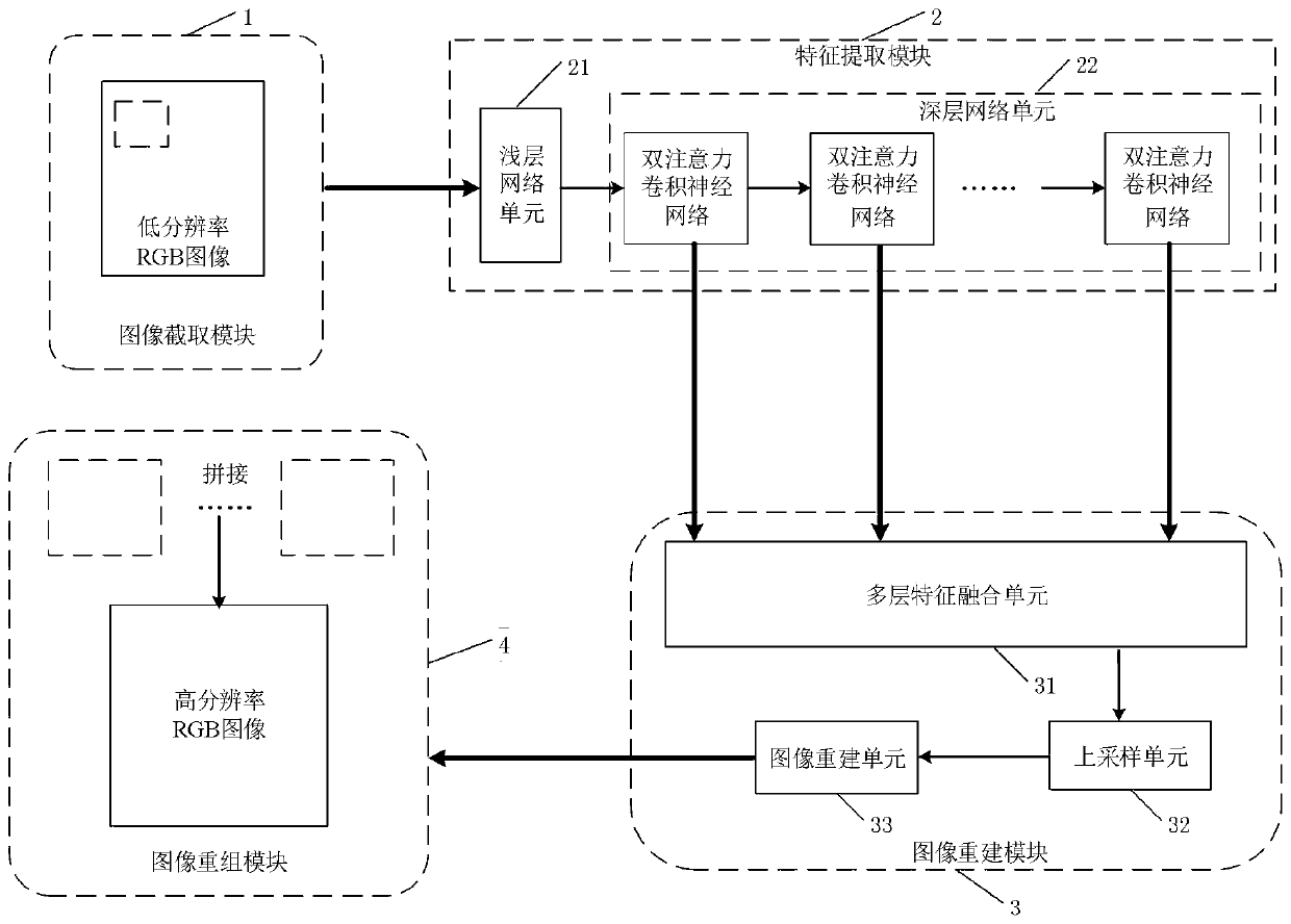 Super-resolution reconstruction method and system for image