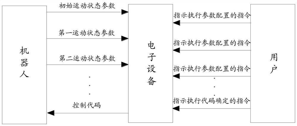 A robot programming method, device and equipment, and storage medium