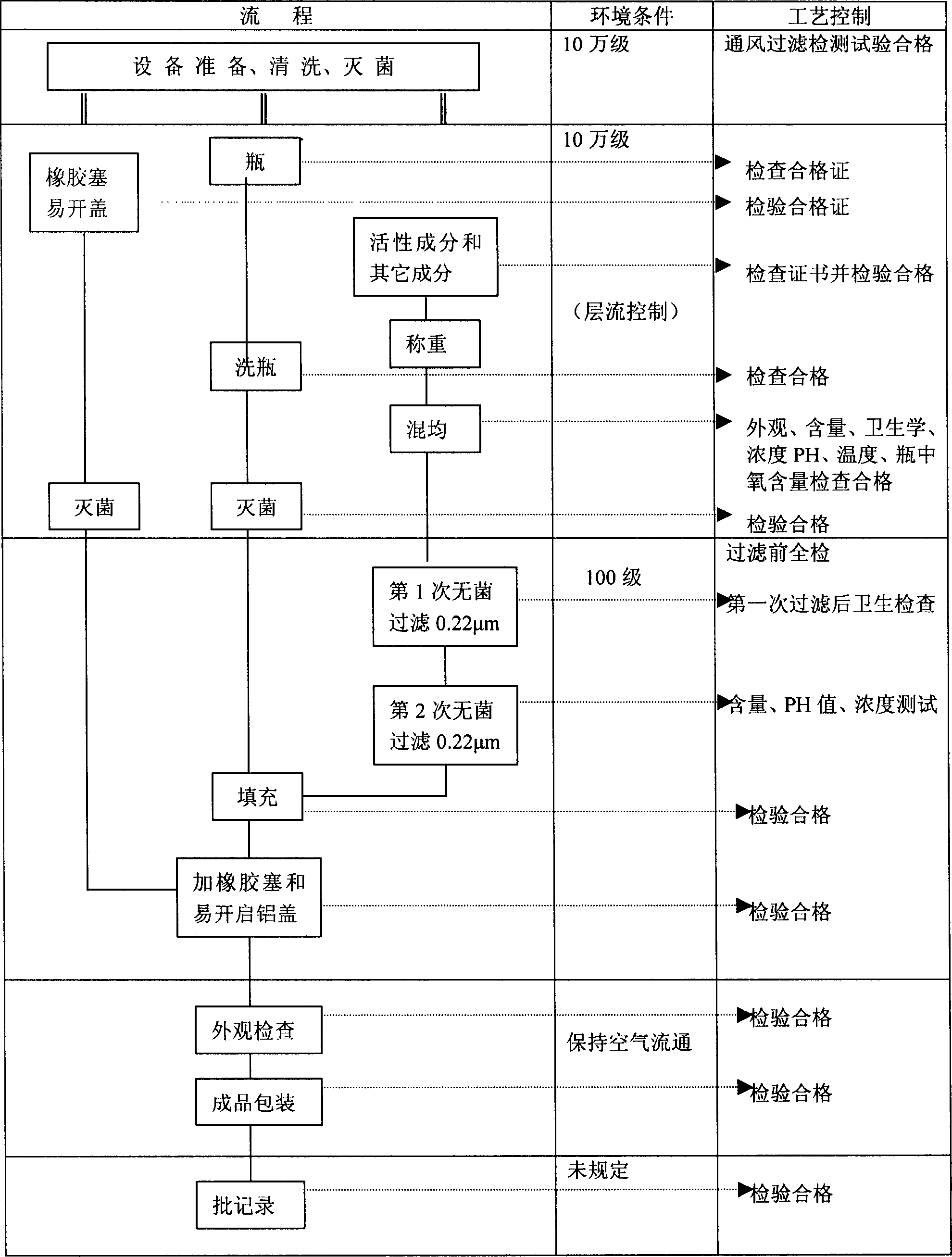 Sodium folinate injection and preparation method thereof