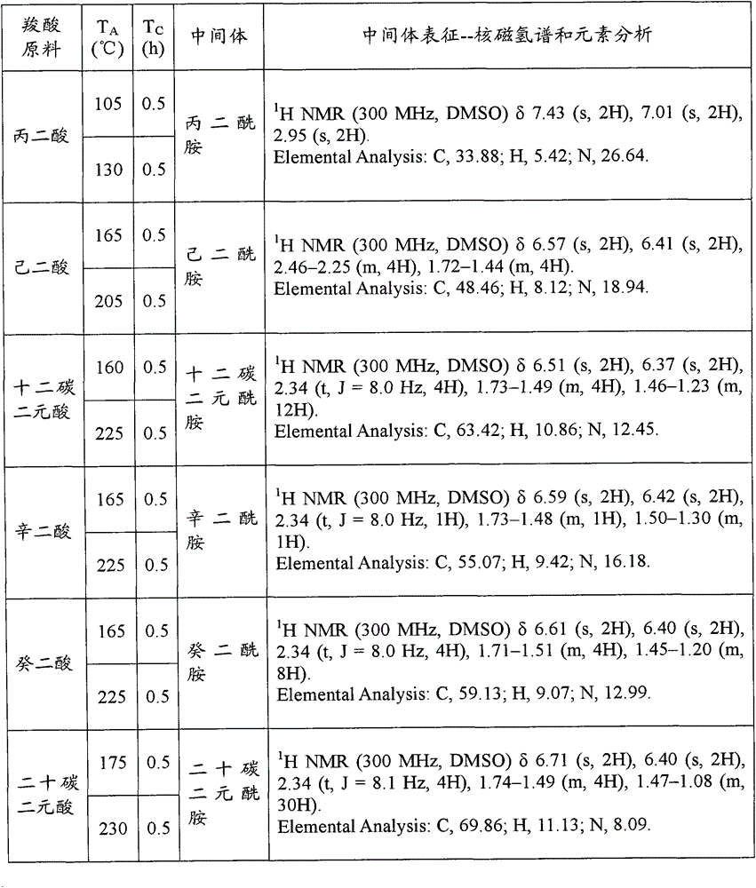 Preparation methods of nitrile and corresponding amine