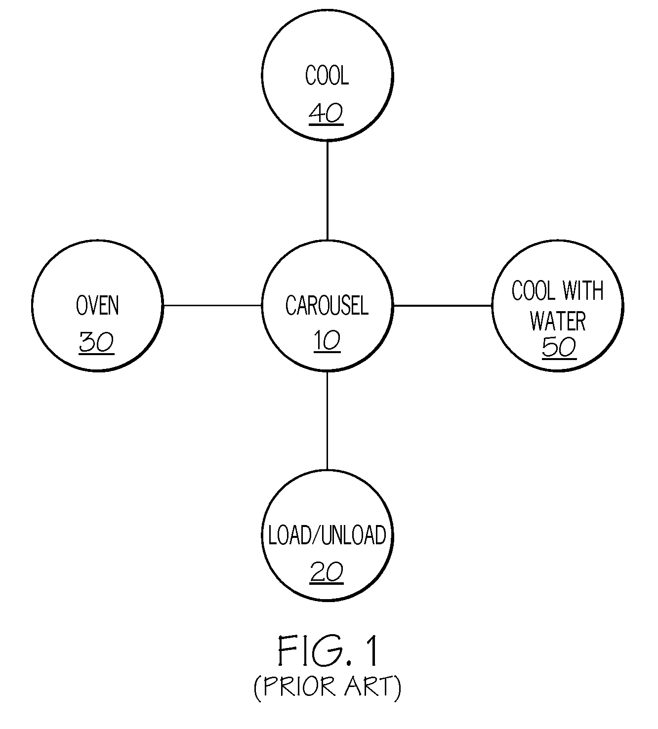 Molding system and method